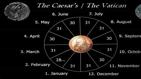 Coptic Calendar Vs Gregorian Calendar